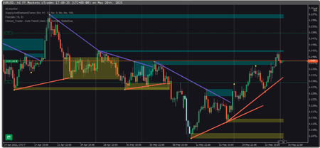 "Chilled_Trader - Auto Trend Lines" logo